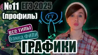 Графики. Задание 11. Все типы от ФИПИ | ЕГЭ 2025 ПРОФИЛЬ. Математика