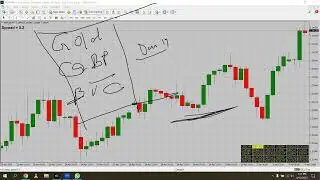 GBPUSD