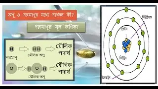 part-1 || ssc chemistry || অণু ও পরমাণুর মধ্যে পার্থক্য কী? || পরমাণুর মূল কণিকা || polytechnic