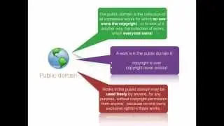 Authentic Authoring: a student's guide to copyright, creative commons and public domain resources
