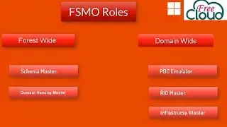 Understand FSMO roles and how to Transfer or Seize from domain controller to another
