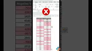 📅🔢 Converting Negative to Positive Values in Excel 