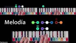 Visualiza la armonía de Get Lucky (Daft Punk) con HAVISY (Harmonic Visual System)