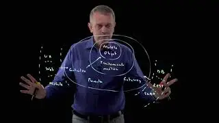 48 - Application Architecture