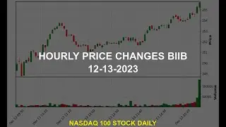 Biogen Inc. BIIB Stock Price Analysis Today