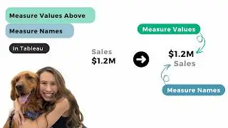Rearrange Measure Names Under Measure Values in Tableau for a Cleaner Layout