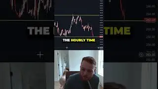 The BEST Time Frames To Use For Trading