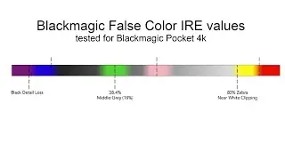 Blackmagic False Color Map IRE Values for BMPCC4K