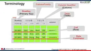 BigData_NoSQL_11차시