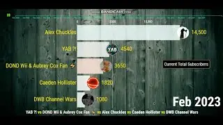 YAB ?! vs DOND Wii & Aubrey Cox Fan ⚡ vs Alex Chuckles vs Caeden Hollister - Sub Count (2020-2024)