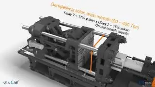 Elektrikli plastik enjeksiyon makinası WIZ-E