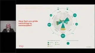 Exploring Decarbonization in Global Healthcare Systems: Insights and Strategies - Session 2