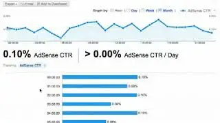 AdSense Reporting in Google Analytics