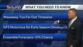 A look at the long range tropical forecast