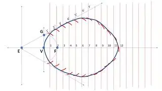 Construction of an Ellipse | Engineering Graphics | Eccentricity Method | EG | Curves | Tamil