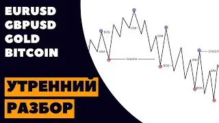 Morning analysis BITCOIN, EURUSD, GBPUSD, GOLD 06.09