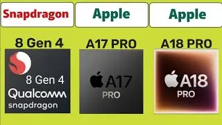 Snapdragon 8 Gen 4 vs Apple A17 Pro vs Apple A18 Pro | iPhone 16 Pro Max Antutu Score