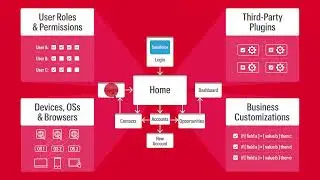 Keysight's Automated Software Testing Ensures Accuracy and Efficiency in Your Salesforce Workflow
