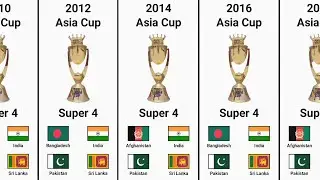 Super 4 Teams of Each Asia Cup