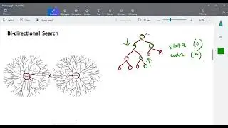 Artificial Intelligence - Bi-Directional Serach by Deeba Kannan