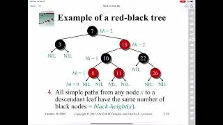 Red Black Trees - Insertion (Part 1)