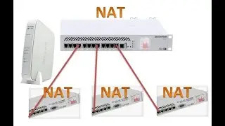 HOW TO SOLVE DOUBLE NAT IN MIKROTIK