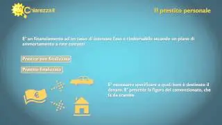 Guida al prestito personale