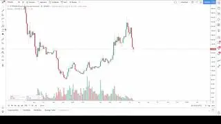 Bitcoin Low In?  + Ethereum DO OR DIE.