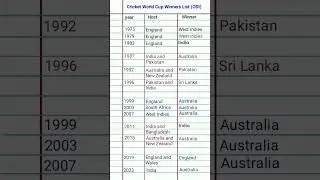 cricket world cup winner all time|ODI cricket world cup winners #gk #onelinereducation #shorts