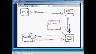 POWERSHELL : Formatting Subsystems in PowerShell