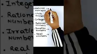 Number System ( Natural Number, Whole Number, Integer, Rational Number, Irrational Number, Real)