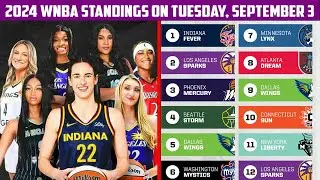 WNBA Standings Today on Tuesday, September 3, 2024.