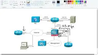Quality of Service QoS Firepower Threat Defense (FTD) CCNP Security 300-710
