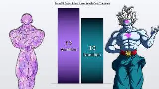 ZENO VS GRAND PRIEST Power Levels 🔥 (Dragon Ball Super Power Levels)