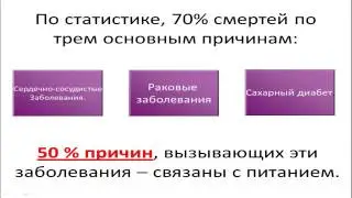 Правильное питание для здоровья, долголетия и похудения. http://okaybeauty.ru/