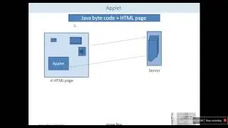 Build and run applet using appletviewer and web browser- Part 1