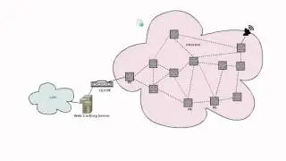 Traffic Optimization in Internet Web Cache or Web HTTP Proxy