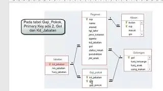 HOW TO Create Database Using MS Access (2016) | Bahas Indonesia