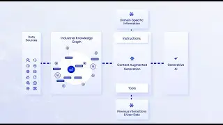 Cognite Atlas AI - Get the Most out of Gen AI for Industry