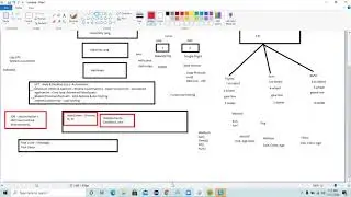 Java - What is Object, Class, Variable (Primitive & Non-Primitive(reference) variables, Heap Memory