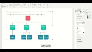 Hierarchy Chart by MAQ Software