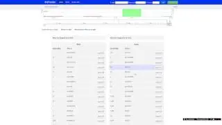 Quick and easy Bitcoin Investments