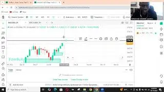 Gold analysis On Fastbull chart| trading competition ongoing