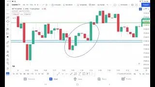Pin bar trap trading strategy testing