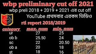 Expected cutoff of wbp preliminary exam 2021 ll wbp constable preliminary examcut off 2021 ll