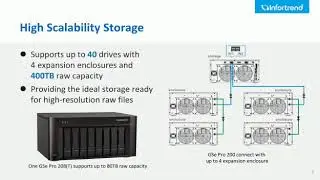 GSe Pro 200 Thunderbolt Solution | Data Storage | Apical
