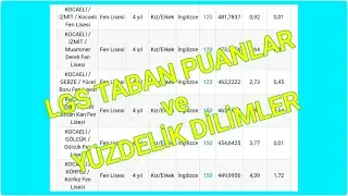 LGS 2019 Liselerin Taban Puanları ve Yüzdelik Dilimleri