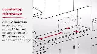 How to Measure for a KitchenAid® Microwave