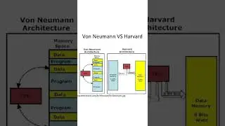 Modello di Harvard in 1 minuto | #shorts