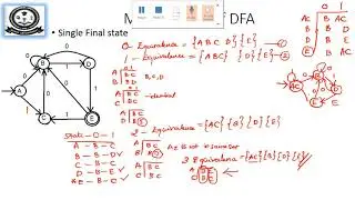 Minimization of DFA